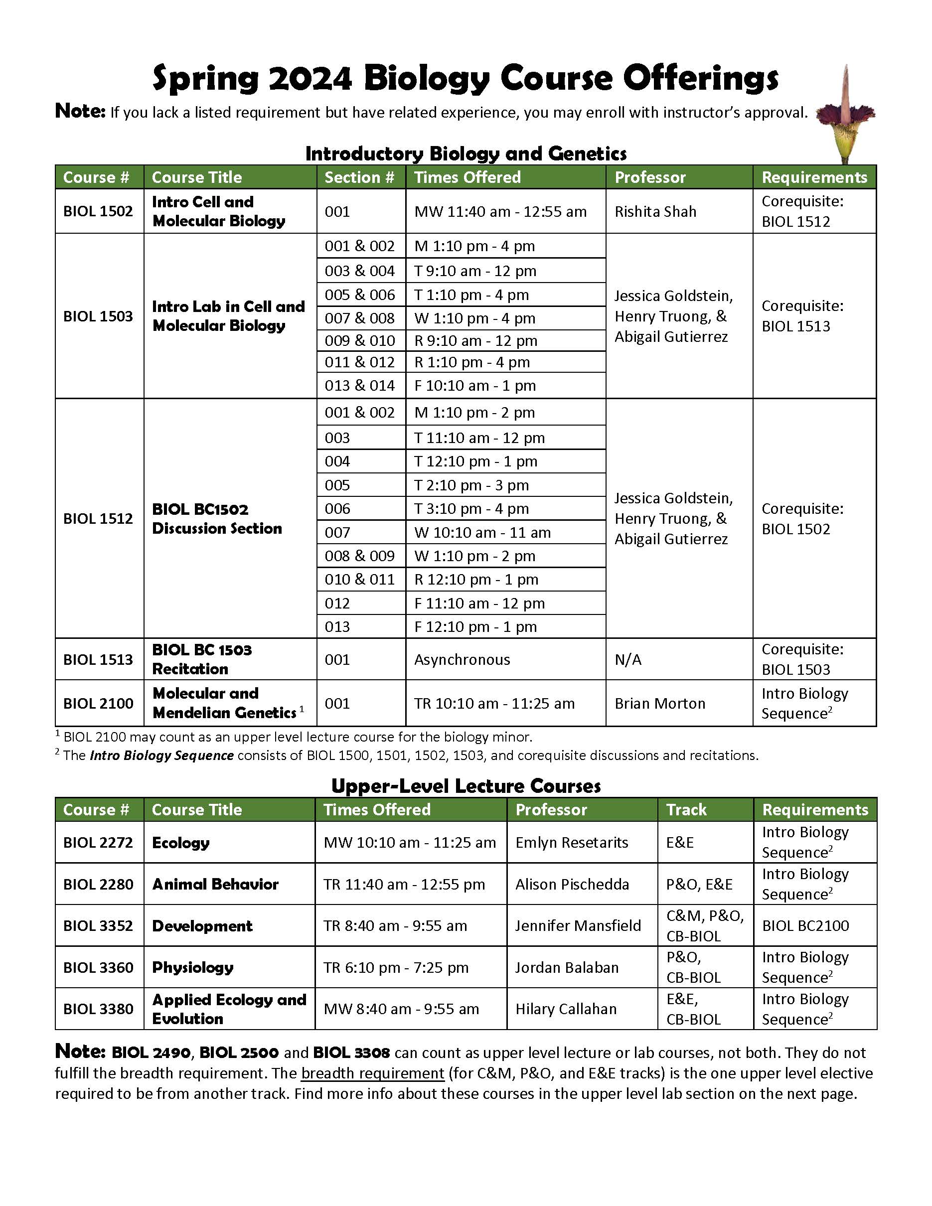 Intro Biology and Genetics: BIOL 1502 with Rishita Shah, BIOL 1503, BIOL 1512, & BIOL 1513 with various instructors, BIOL 2100 with Jennifer Mansfield. Upper-Level Lecture Courses: BIOL 2272 with Emlyn Resetarits, BIOL 2280 Animal Behavior with Alison Pischedda, BIOL 3352 Development with Jennifer Mansfield, BIOL 3360 Physiology with Jordan Balaban, BIOL 3380 Applied Ecology and Evolution with Hilary Callahan. BIOL 2490, BIOL 2500 and BIOL 3308 (listed under labs) also count as upper-level electives.